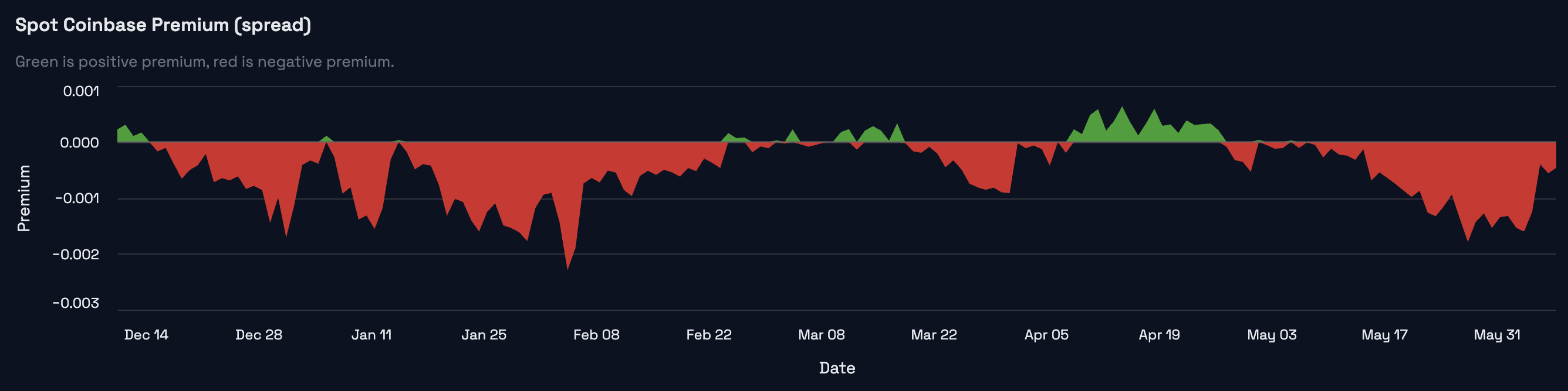 BTC sentiment detail snapshot for the June 8, 2026 weekly market review