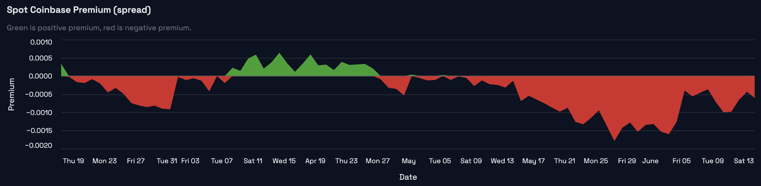 BTC sentiment detail snapshot for the June 15, 2026 weekly market review