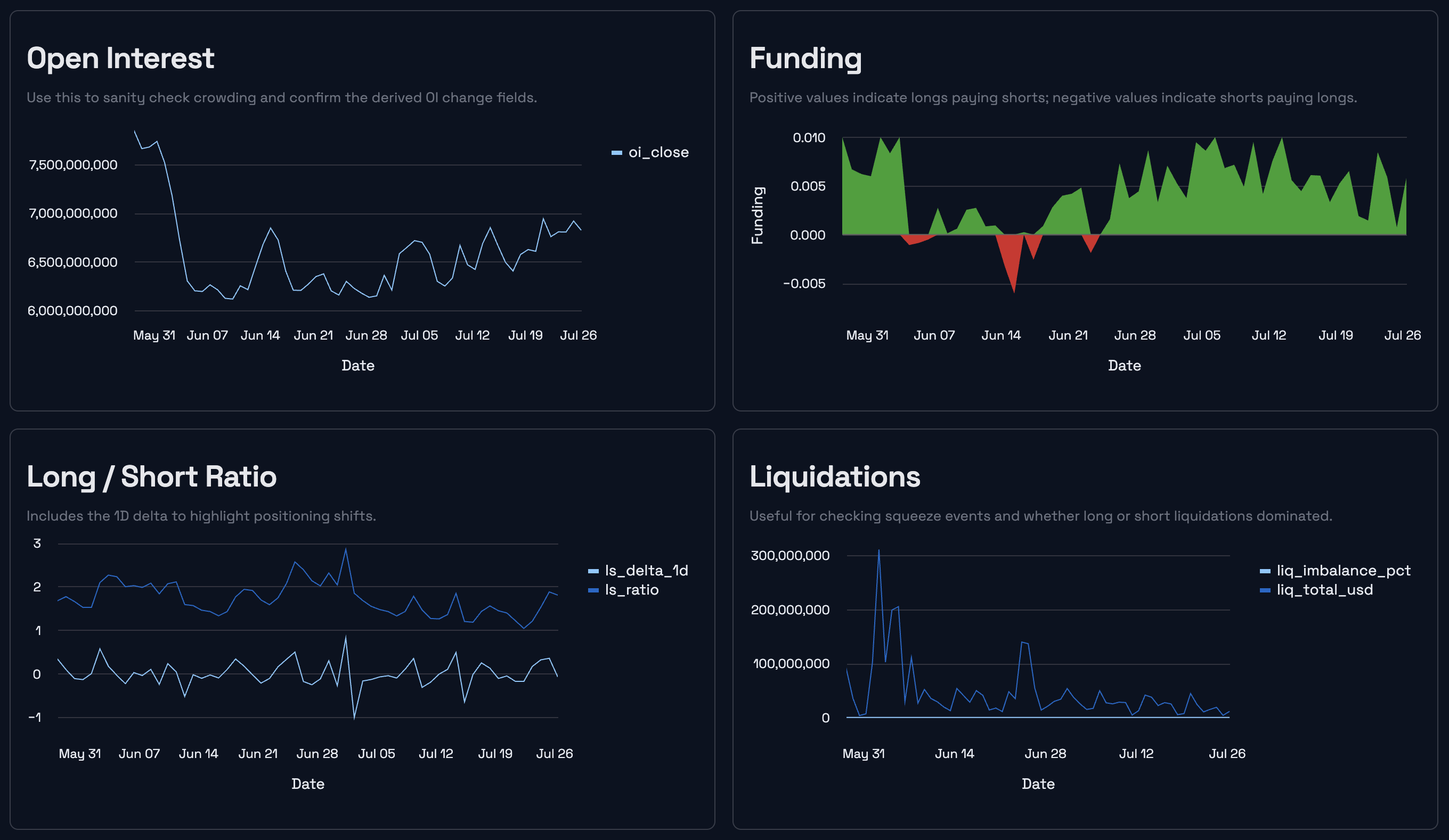 BTC sentiment snapshot for the July 27, 2026 weekly market review
