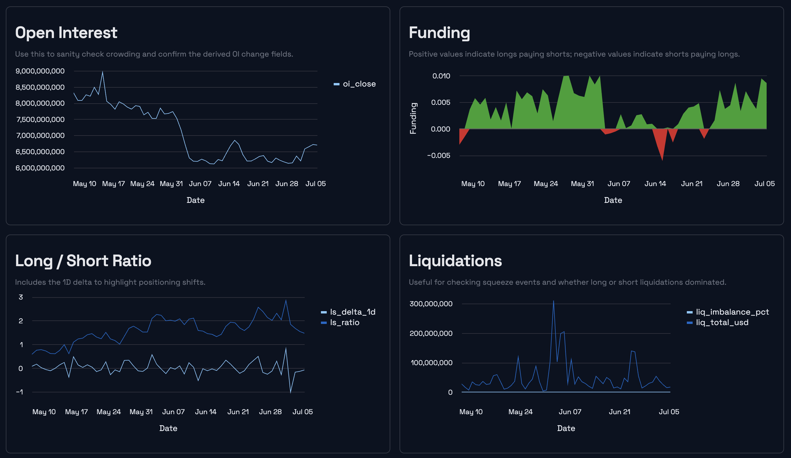 BTC sentiment snapshot for the July 6, 2026 weekly market review