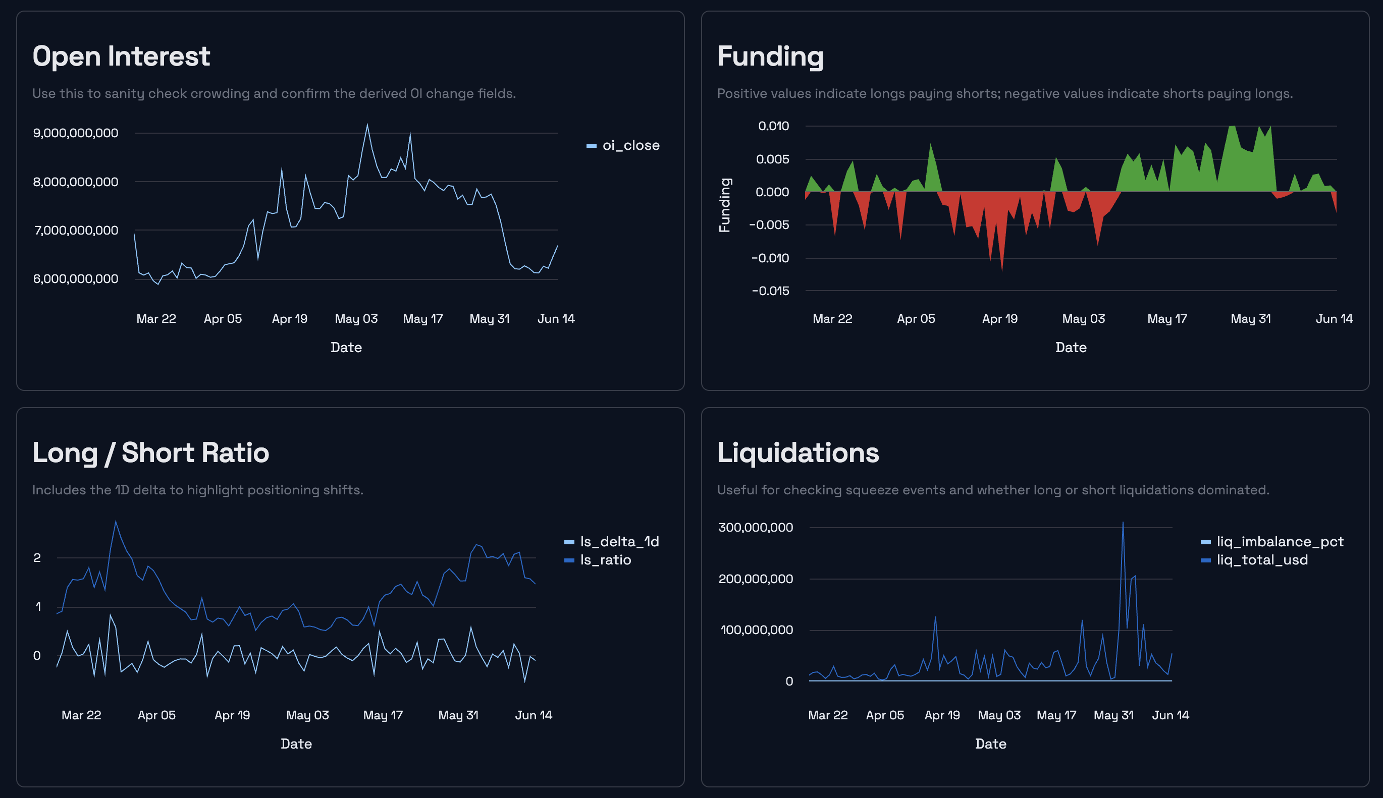 BTC sentiment snapshot for the June 15, 2026 weekly market review