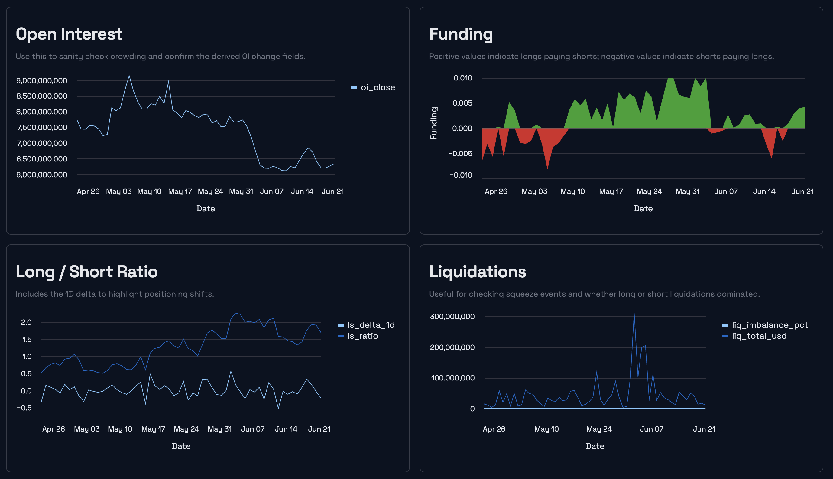 BTC sentiment snapshot for the June 22, 2026 weekly market review