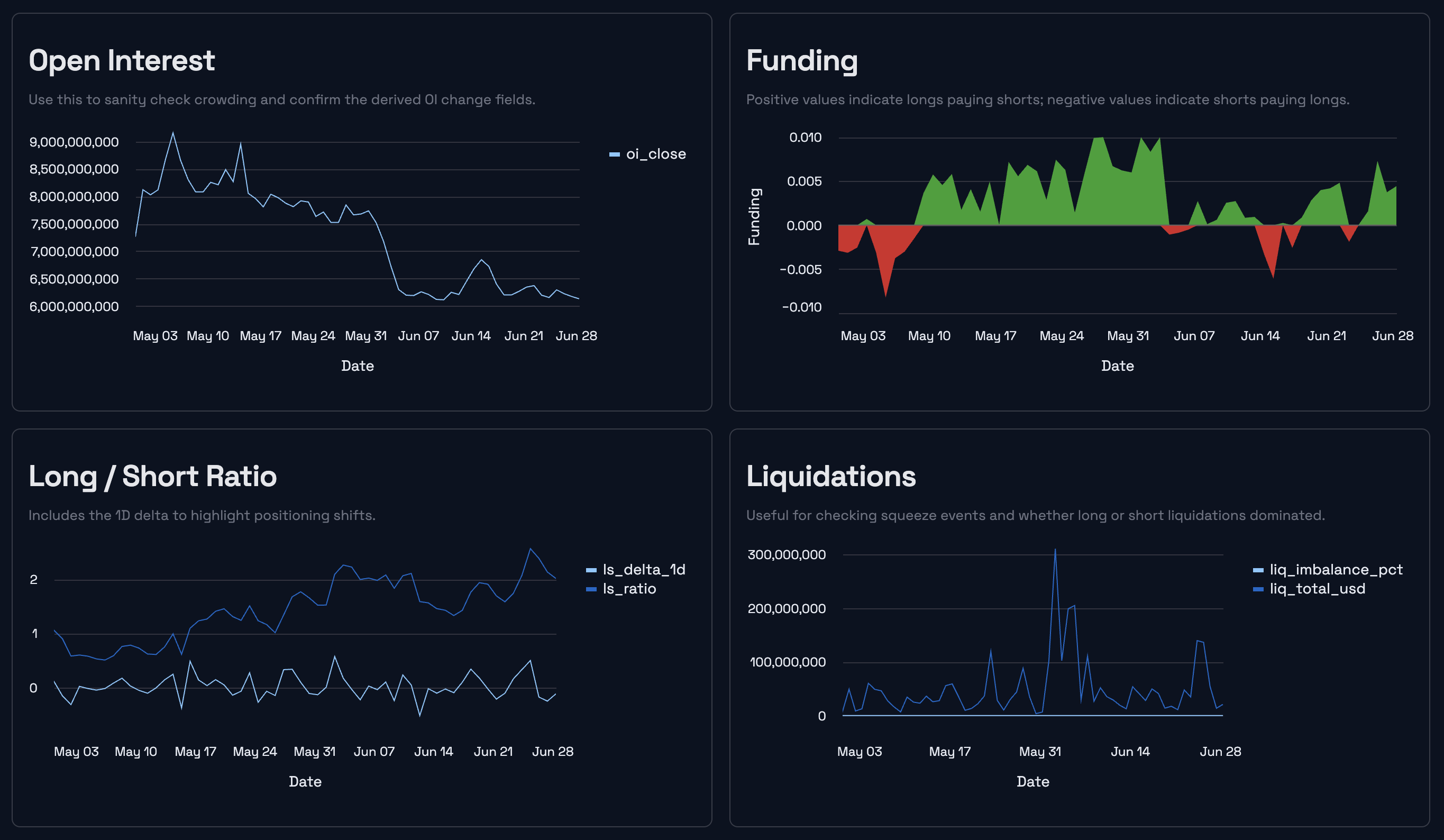 BTC sentiment snapshot for the June 29, 2026 weekly market review