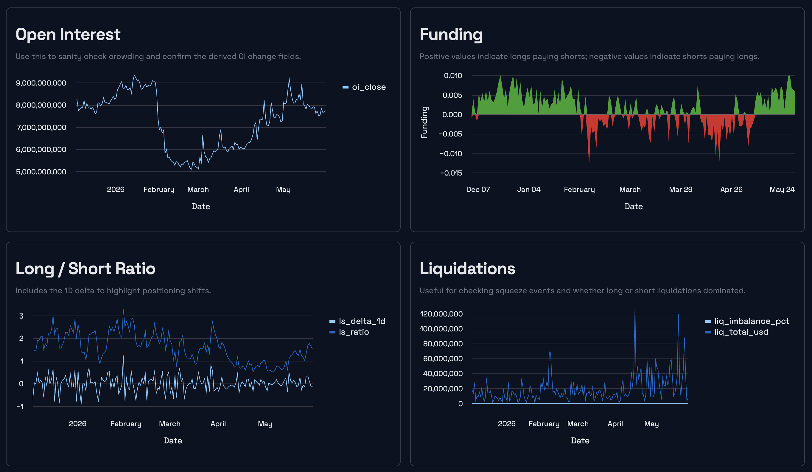 BTC sentiment snapshot for the June 1, 2026 weekly market review