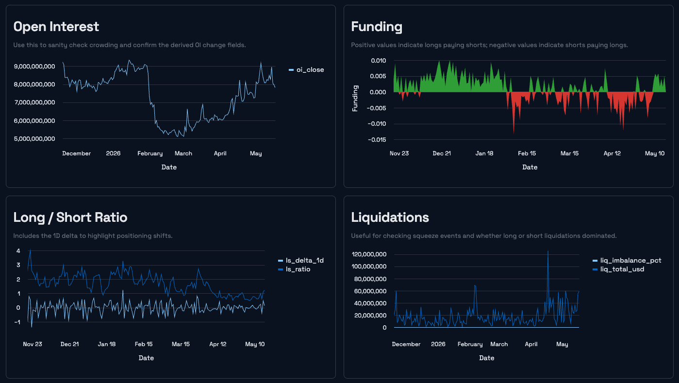 BTC sentiment snapshot for the May 18, 2026 weekly market review