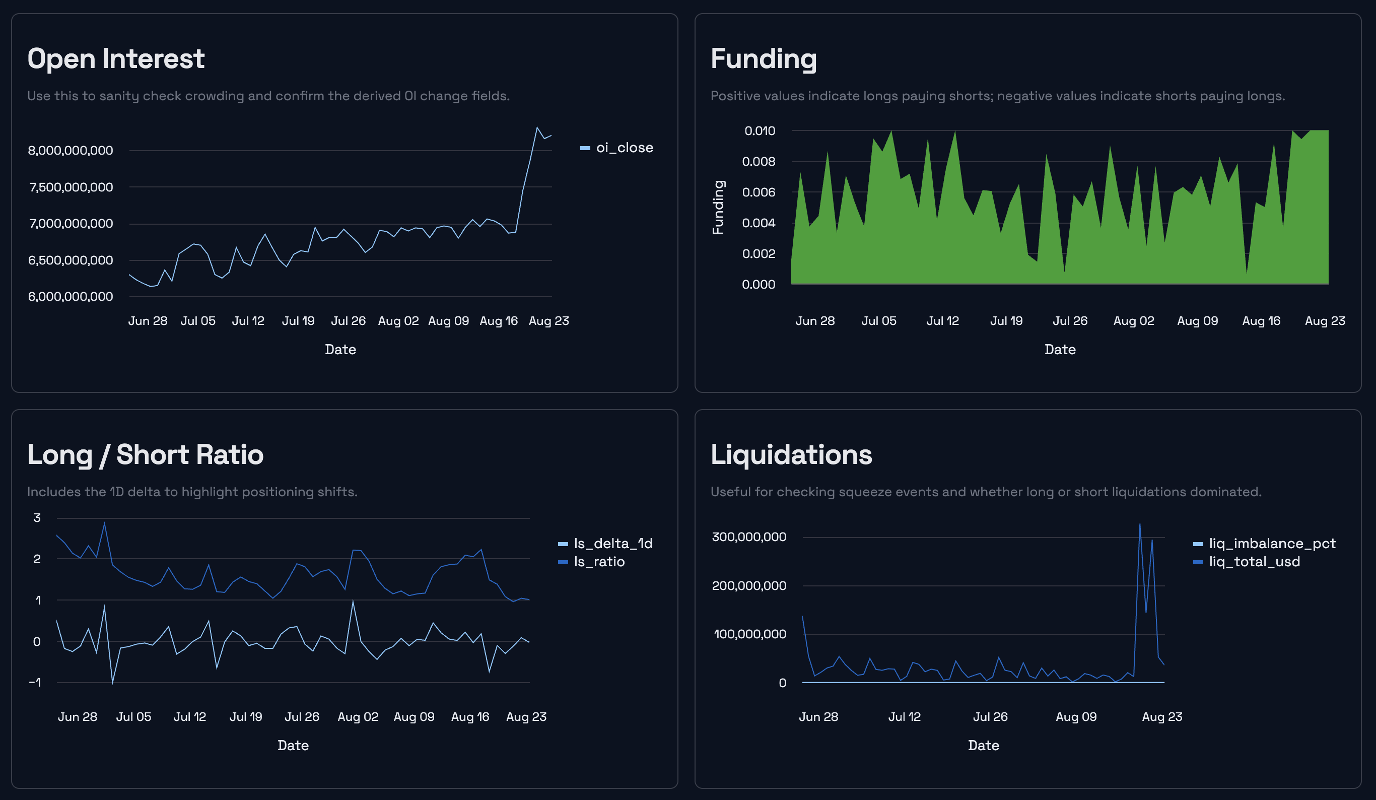 Bitcoin open interest, funding, positioning, and liquidation context through August 23, 2026