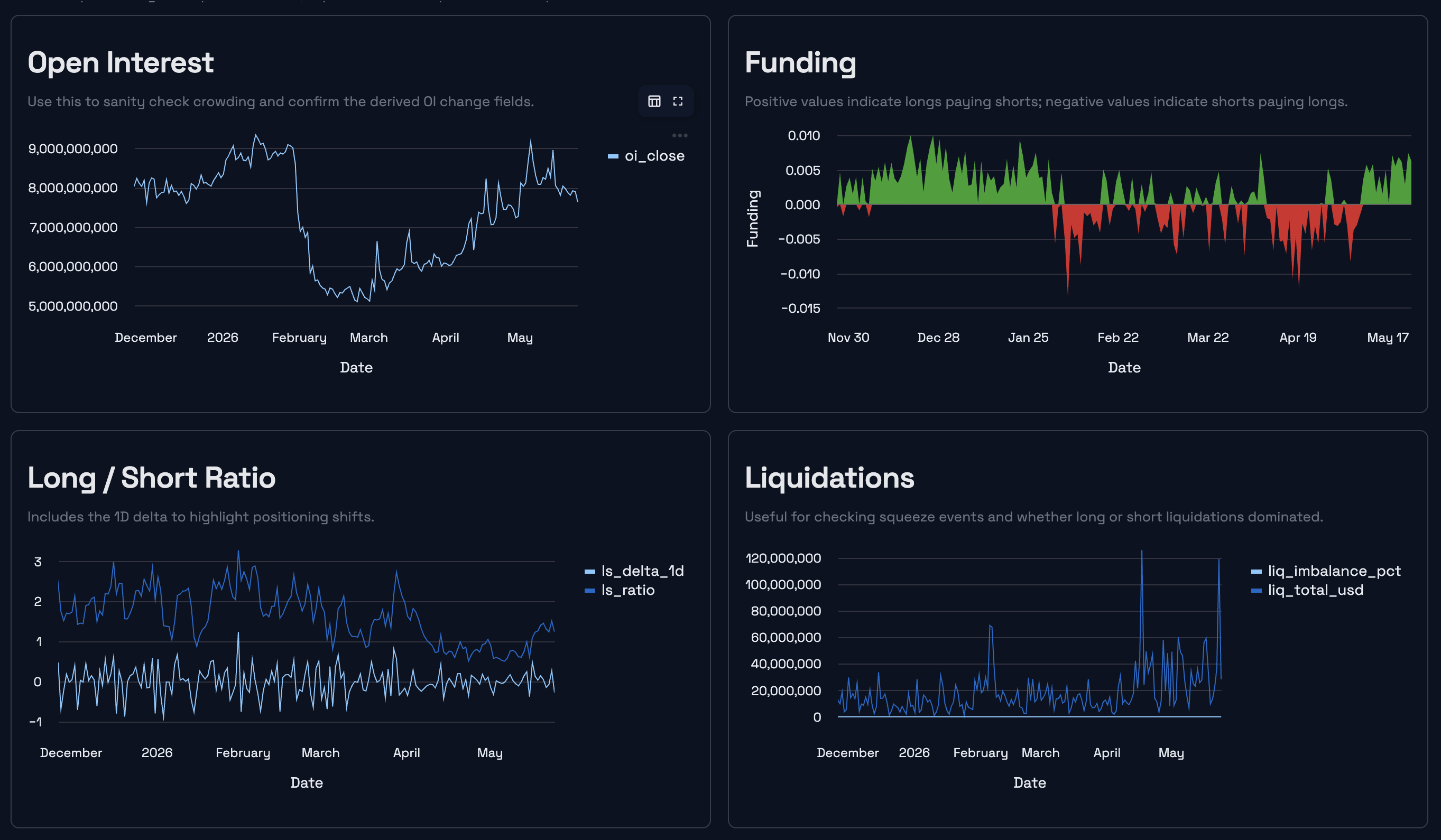BTC sentiment snapshot for the May 25, 2026 weekly market review