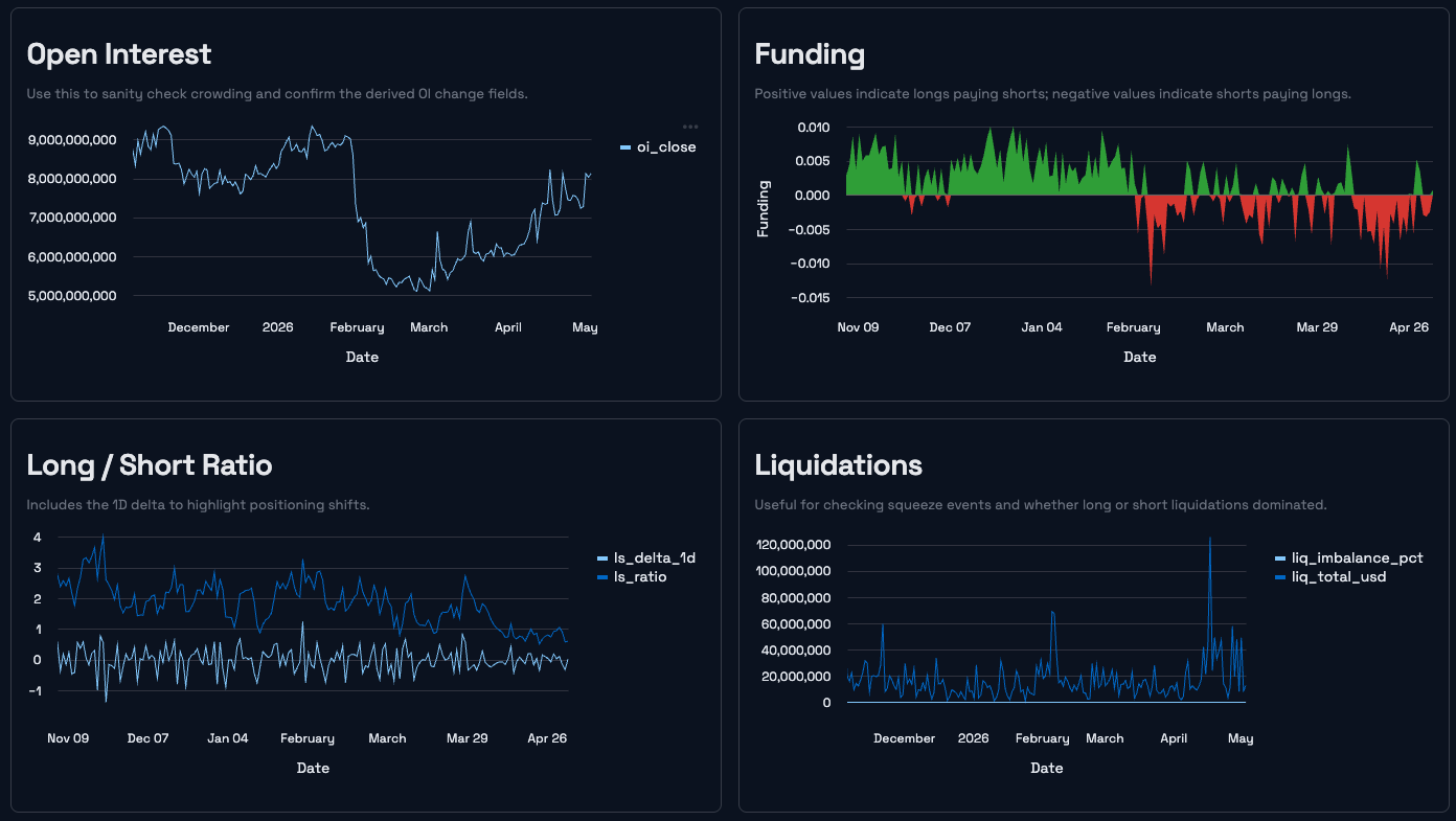 BTC sentiment snapshot for the May 4, 2026 weekly market review