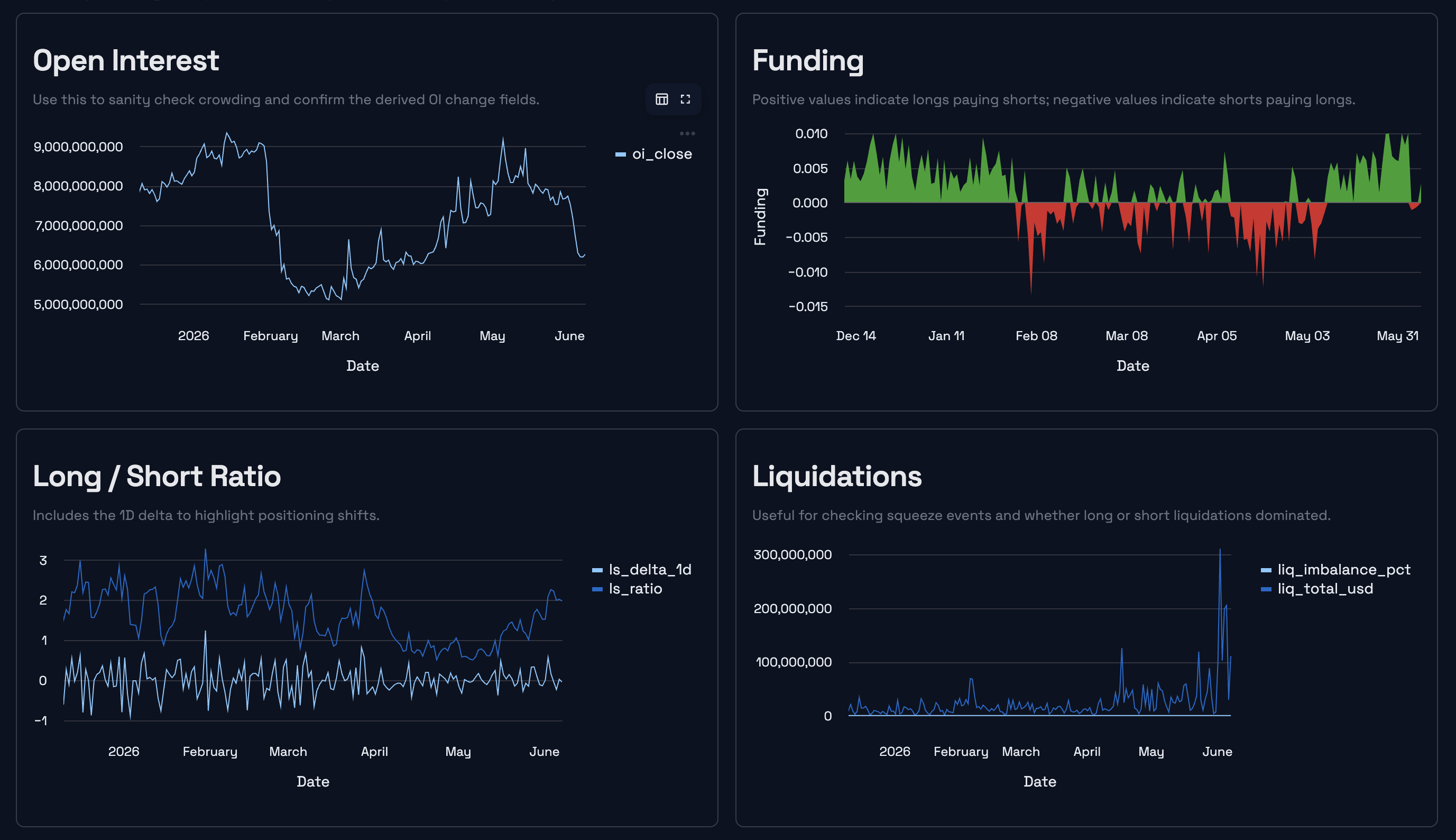 BTC sentiment snapshot for the June 8, 2026 weekly market review