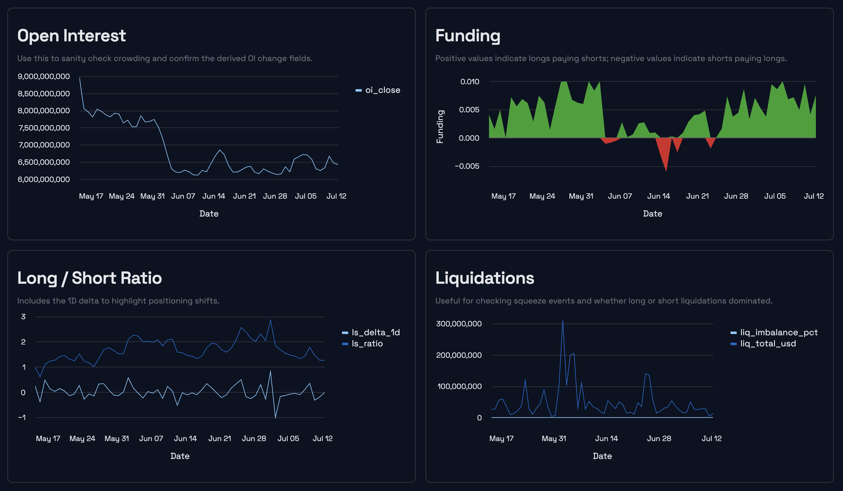 BTC sentiment snapshot for the July 13, 2026 weekly market review