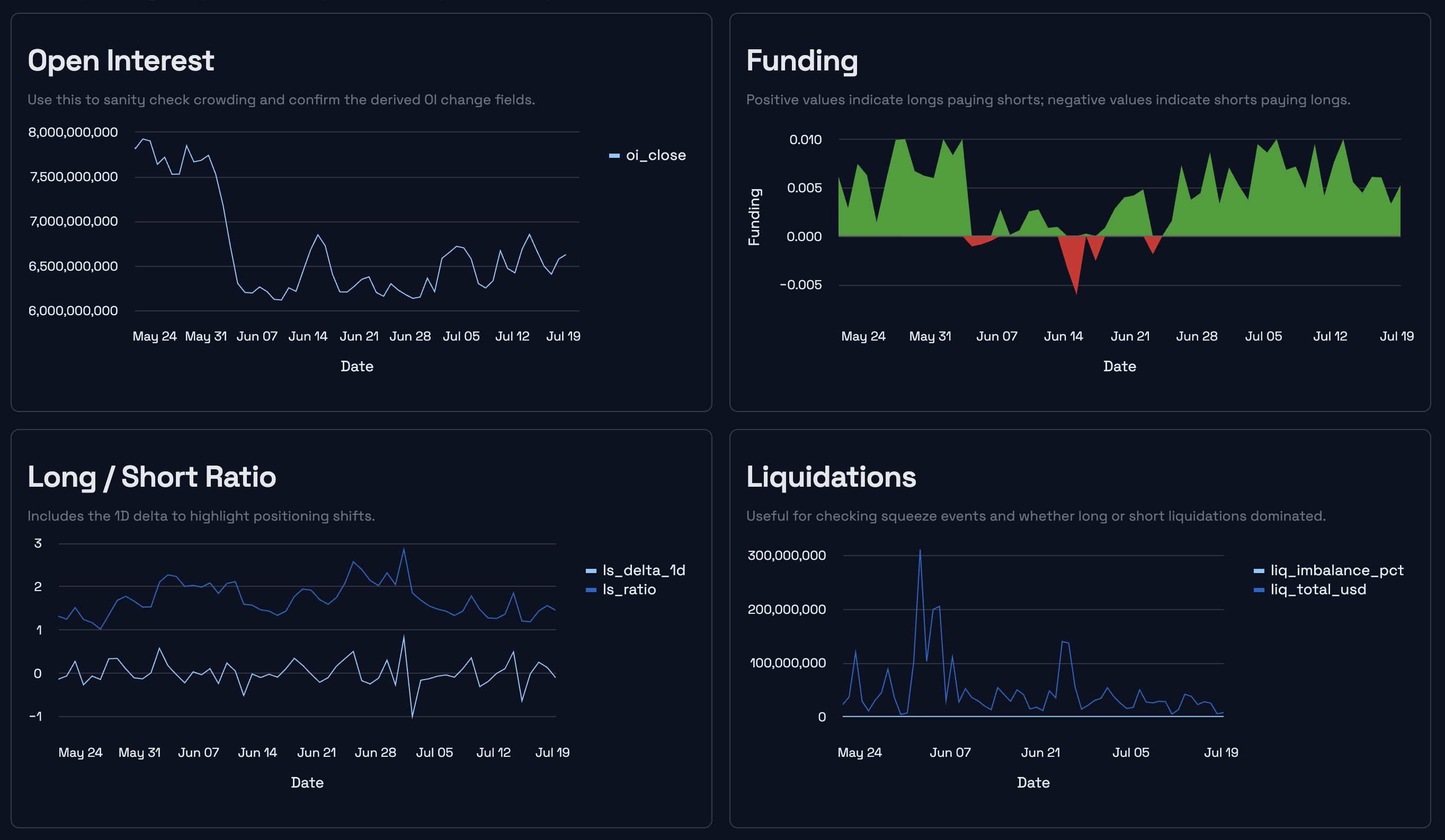 BTC sentiment snapshot for the July 20, 2026 weekly market review