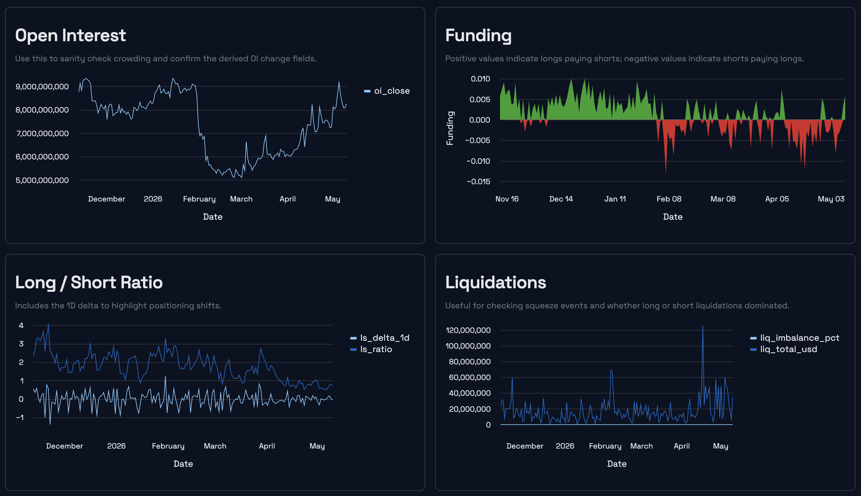 BTC sentiment snapshot for the May 11, 2026 weekly market review