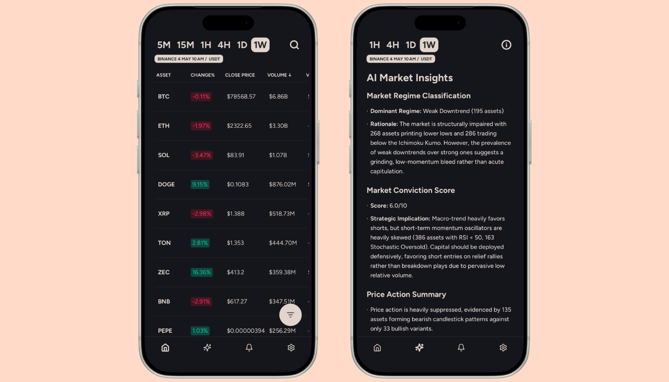 Moondrops weekly market review executive takeaway displayed across devices