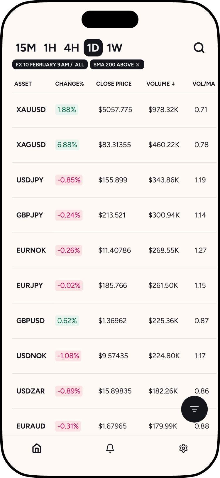 Moondrops FX Screener dashboard